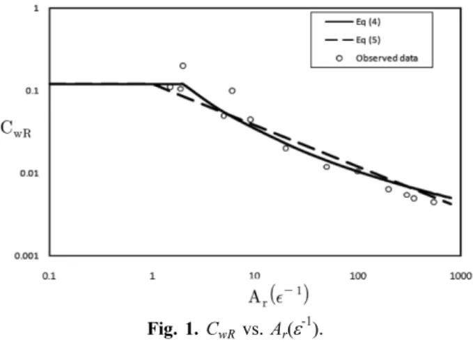 Table 1. Comparison of wave frictional factor in rough turbulent flow C w