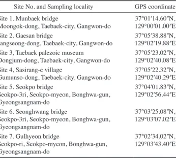 Table 1. Distribution on survey sites of the Hwang-ji stream in Nak- Nak-dong River from 2012 to 2015