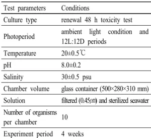 Table 1. Toxicity test conditions of TBT for rock bream 