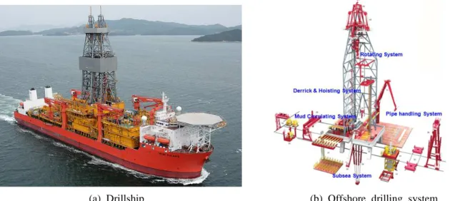 Fig. 1 Drillship and offshore drilling system (from the website of google)