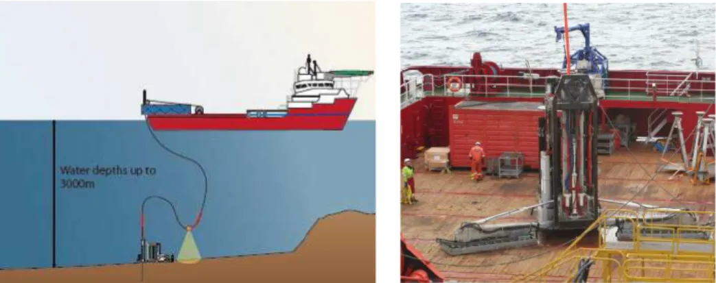 Fig. 3 Seabed drilling technology (from the website of StatoilHydro)