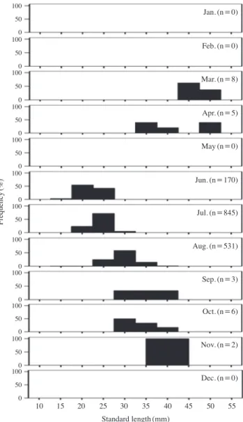 Fig. 2. Monthly variation in water temperature (◆) and salinity (■) in  the seagrass bed of Aenggang Bay from October 2013 to September  2014