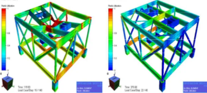 Fig. 7 Utilization ratio of structural members on both of protected and unprotected cases 