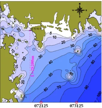 Fig. 4. Wave predition neural network.