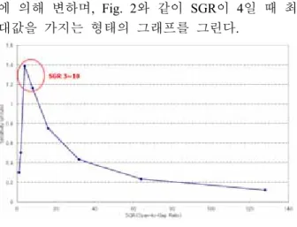 Fig. 3 Deposition layer