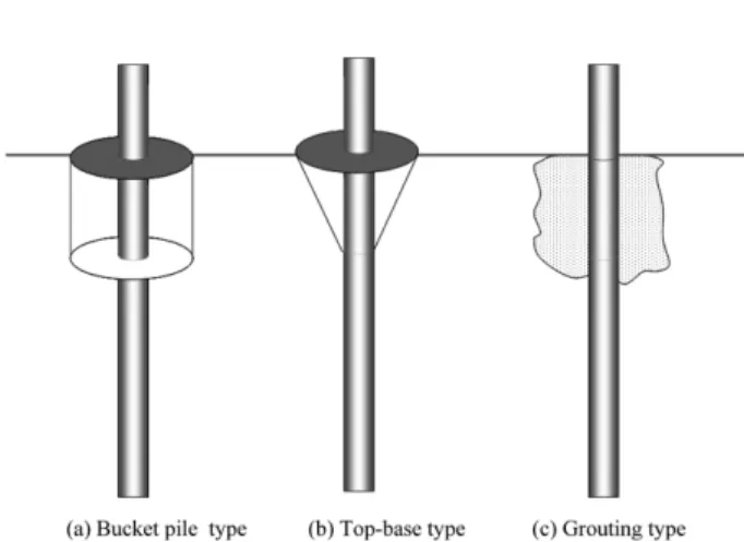 Table 1. Input parameters in numerical simulations Material Elastic modulus
