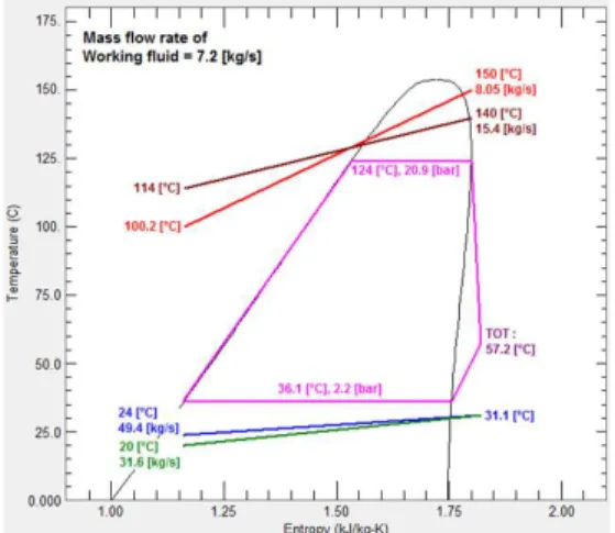 Fig. 1 ORC thermal cycle analysis