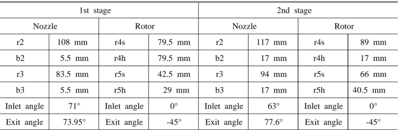 Fig. 2 Schematic of 1st stage Fig. 3 Schematic of 2nd stage