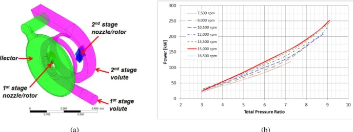 Fig. 4 Full domain CFD calculation : (a) Calculation domain, (b) CFD result about the relation between total pressure ratio vs