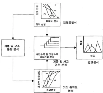 Fig. 1. Schematic Overview of a External Event.