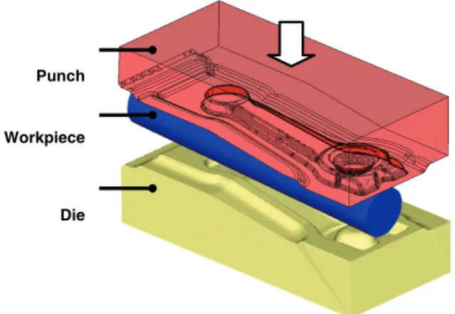 Fig. 1 Process geometries including dies and material  해석에  사용된  공정조건은  다음과  같다. 