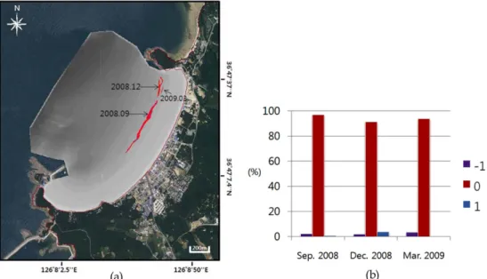 Table 5. Mean error of LiDAR and MBES on the overlap area Date Sep. 2008 Dec. 2008 Mar