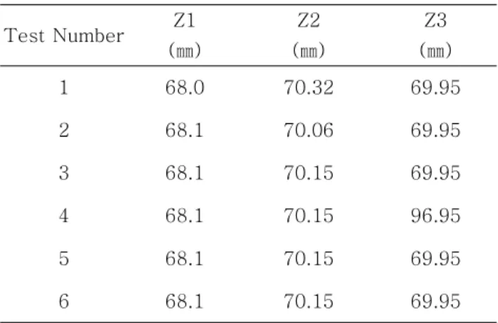 Table 3. Condition of temperatureTable 3. Condition of temperatureTable 3. Condition of temperatureTable 3