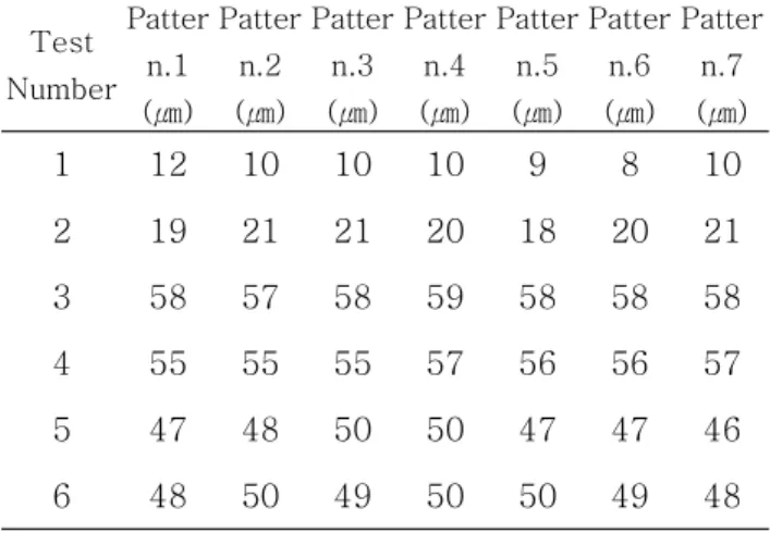 Table 5. Cycle time result of Lid glass Cycle time result of Lid glass Cycle time result of Lid glass Cycle time result of Lid glass Test Number Cycle Time
