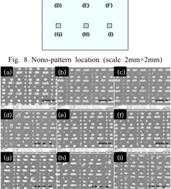 Fig. 8 Nono-pattern location (scale 2mm×2mm)