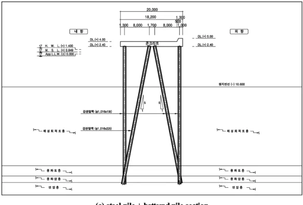 Fig. 9. Comparison section-I.