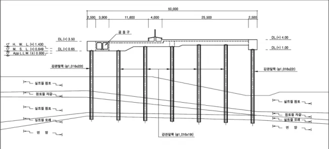Fig. 10. Comparison section-II.