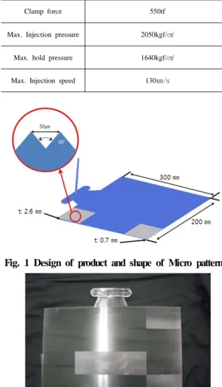 Table 1 Specification of Injection molding machine