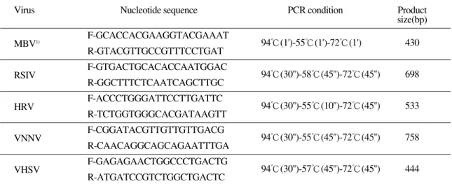 Fig. 1. Serological differences of flounder fed extruded pellet (EP, n=60) and moist pellet (MP, n=60) diets for three months.