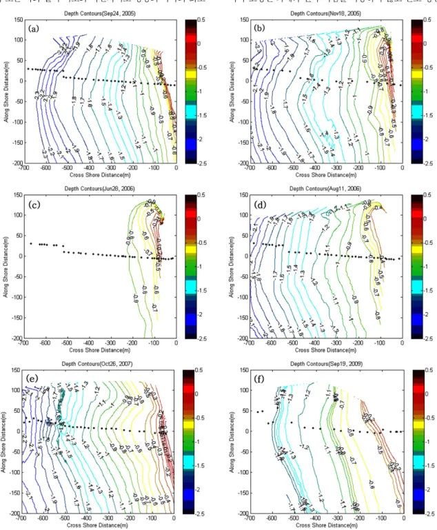 Fig. 3. Water depth contours calculated from camera images.