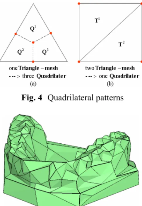 Fig. 4  Quadrilateral patterns 