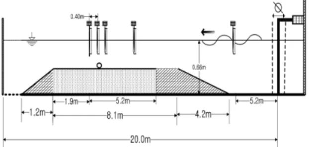 Fig. 2. Schematic description ofexperimental setup.