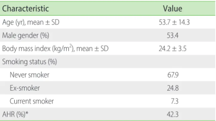 Table 2. Test-retest reliability of the Korean version of ECRHS screening questionnaires in 100 adult asthma patients