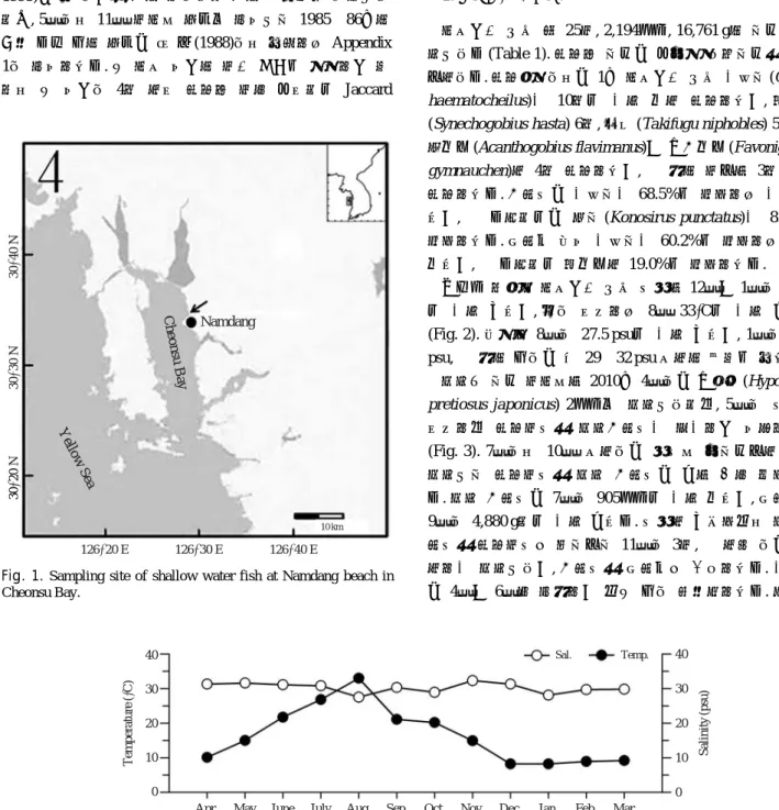 Fig. 2. Monthly variation in water temperature and salinity in the shallow water at Namdang beach from April 2010 to March 2011.
