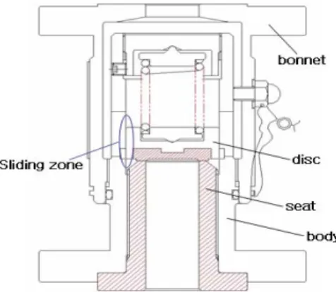 Fig. 2 Sliding zone