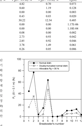 Table 7. Same as Table 6 but calculated using doubly-truncated normal distributions