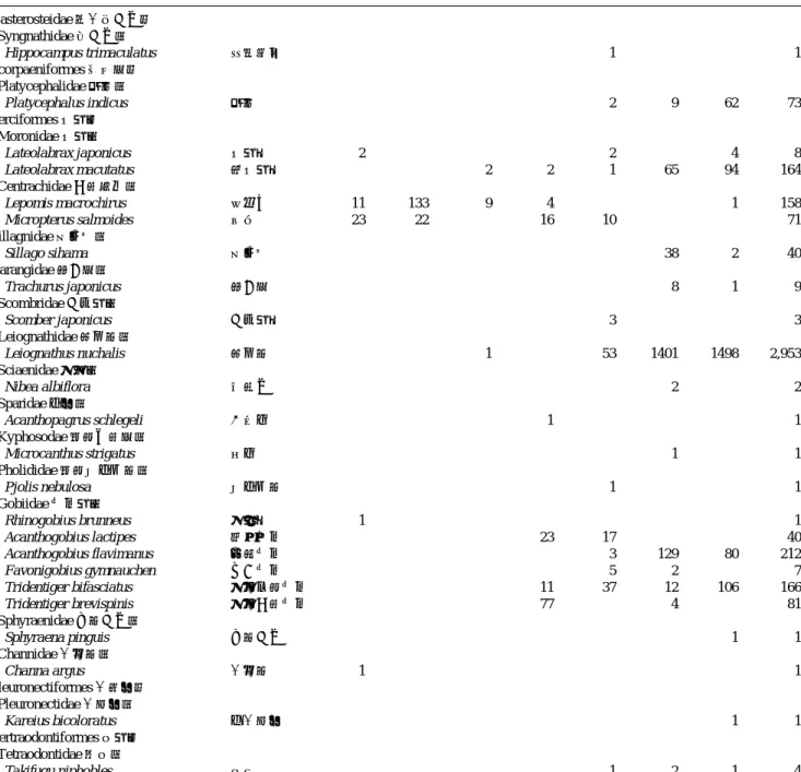 Table 2. Continued