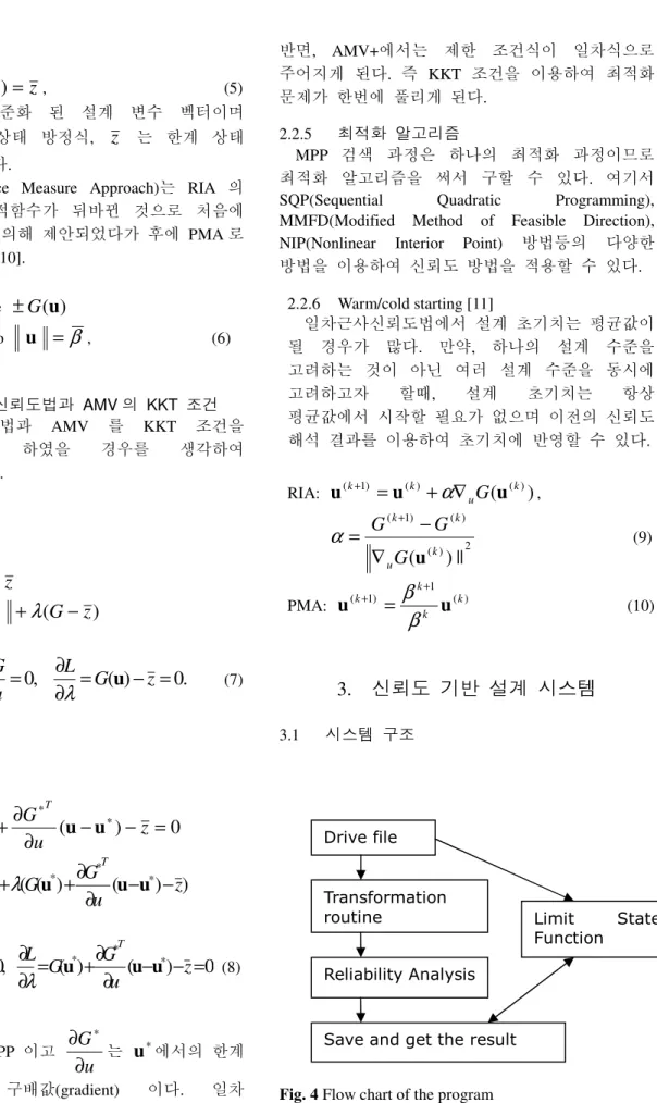 Fig. 4 Flow chart of the program Drive file 