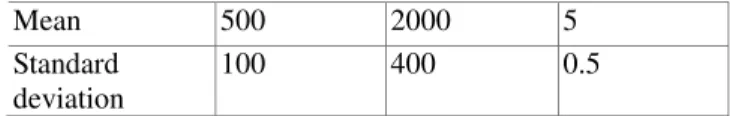 Table 1 Probabilistic information of design variables 