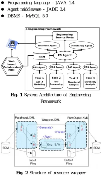 Fig. 1 System Architecture of Engineering  Framework