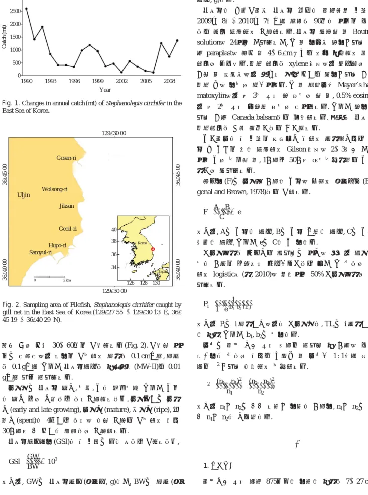 Fig. 2. Sampling area of Filefish, Stephanolepis cirrhifer caught by gill net in the East Sea of Korea (129�27′55′′~129�30′13′′E, 36�