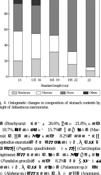 Table 2. Proportional food overlap coefficients (Schoener’s index) of the diet among Sebastis cusmarmoratus size classes
