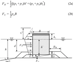 Fig. 1. Definition sketch for mathematical models.