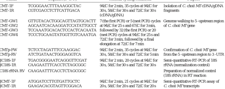Table 1. Sequences of oligonucleotide primers and thermal cycling conditions used in this study