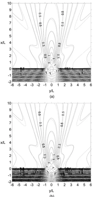 Fig. 9.  Comparison of diffraction coefficients between Solution 2-2 (solid line) and finite element numerical solution (dashed line) for breakwater gap of  B = 2 L : (a)  C r = 0.5;