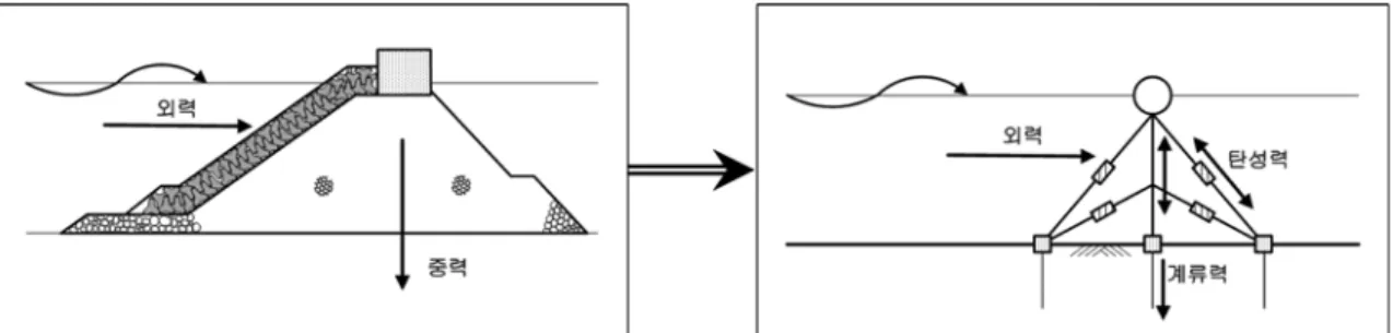 Fig. 2. Fluid domains in the boundary element method.