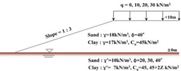 Fig. 3. Cross section of example.