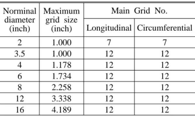 Table 2 Round Robin Test specimens