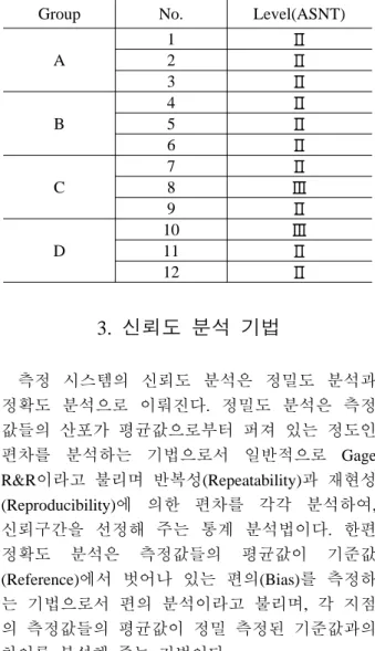 Table 3 Inspectors for Round Robin test