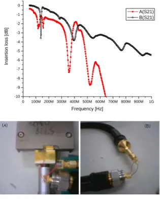 Fig. 7  Insertion loss and test fixture 삽입손실(IR, insertion loss)을 측정하여 약 300MHz  정도에서  -3dB특성을 가지는 것을 확인하였으며,  이는 예상보다 낮은 결과로 판단되어 Fig