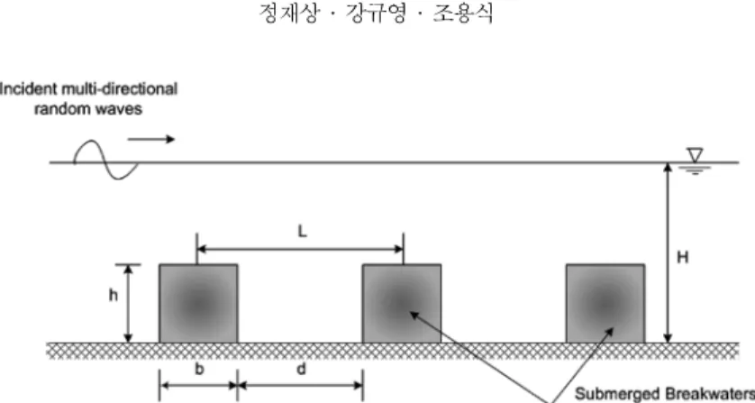 Fig. 1.  Definition sketch of the condition of numerical analysis.