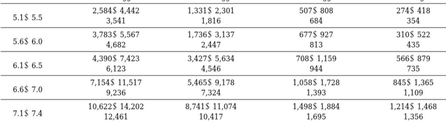 Table 2. Compositions of absolute and relative fecundities by body weight in female Periophthalmus modestus