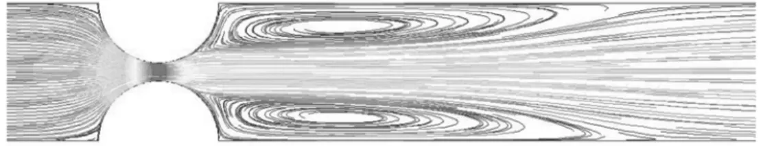 Fig. 4.  Streamline pattern around a circular cylinder (P = 0.13, D = 0.1 m, 2B = 0.1149 m, 2a = 0.0149 m, Re = 1.5×10 4 ).