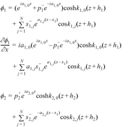Fig. 4는 구역 1의 수심이 낮은 경우로 Table A2의 억 류파 계수  가운데 허수부는 모두 양의 값을 보이며φ1=(eia1 0,x+p1−e–ia1 0,x)coshk1 0,(z+h1)s1 j−,ea1 j,(x x–1)cosk1 j,(z+h1)j 1=∑N+∂φ1-------- ia∂ x=1 0,(eia1 0,x–p1−e–ia1 0,x)coshk1 0,(z+h1)a1 j,s1 j−,ea1 j,(x x–1)cosk1 j,(z+h1)j 1=∑N+φ2=p2