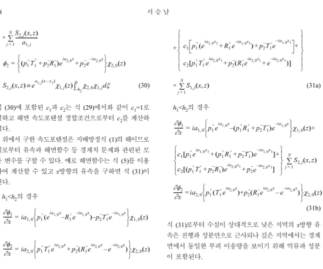 Table 1. Convergence of computed results by variational approximation and eigenfunction expansion for normal incident waves 변분근사법(h 2 / h 1 =1.2) k 1,0 h 1 0.101 0.796 1.851 N 반사율 투과율 반사율 투과율 반사율 투과율 0 0.04532 0.95495 0.03293 0.98127 0.00747 1.01884 2 0.04