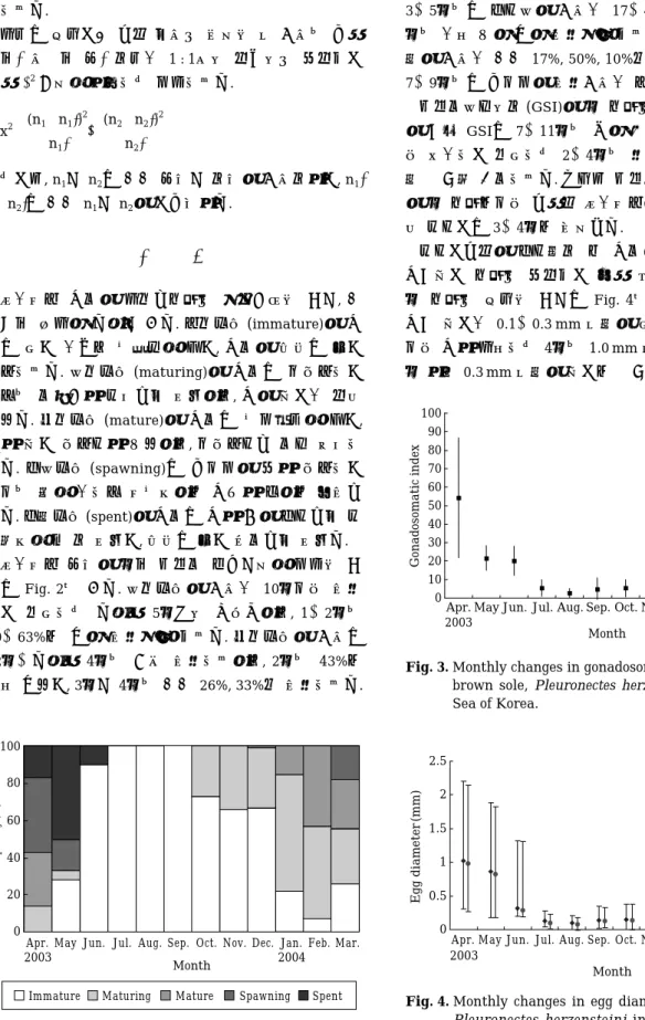 Fig. 2. Monthly changes in maturity stages of female brown sole, Pleuronectes herzensteini in the East Sea of Korea